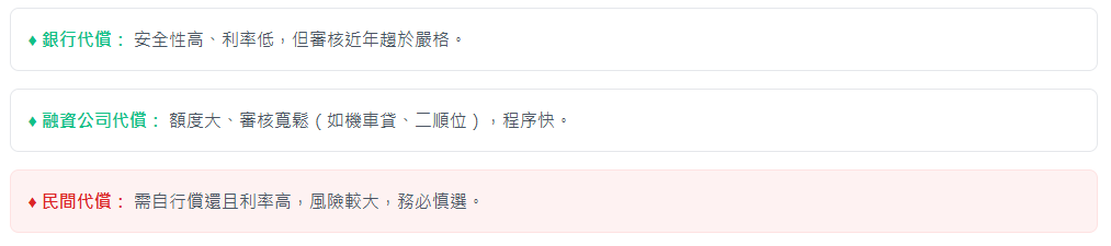 代償的申請管道與比較
