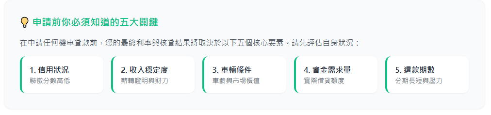 motorcycle-loan-interest-guide-preface